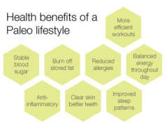 Benefits of a Paleo Lifestyle