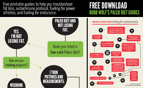 Free download - Robb Wolf's Paleo Diet Guides help troubleshoot common problems with the paleo diet in an infographic-style printable guide
