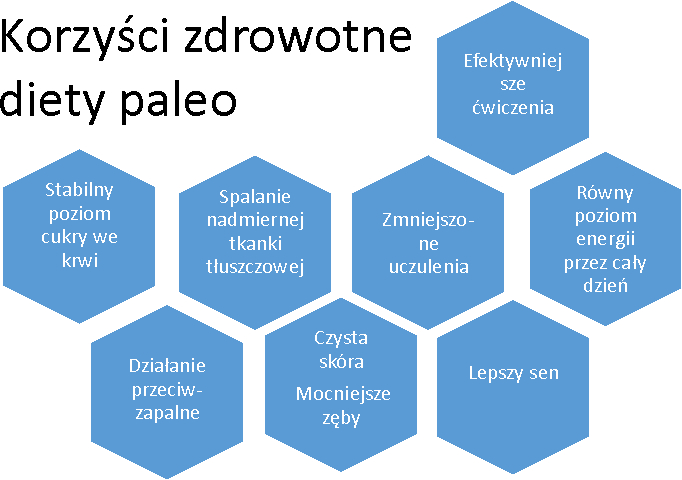 Paleo Polish
