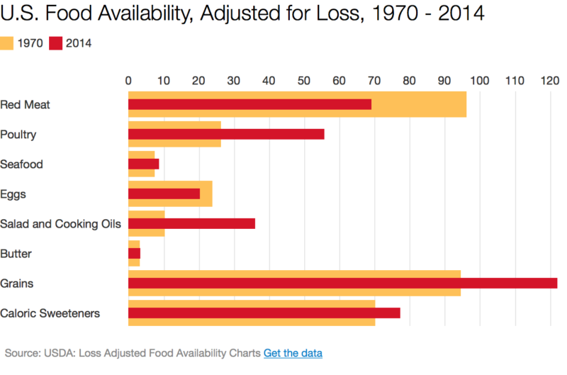 food-availability-adjusted-for-loss