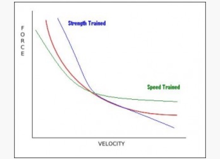 When and Why To Use Accommodating Resistance to Get Stronger